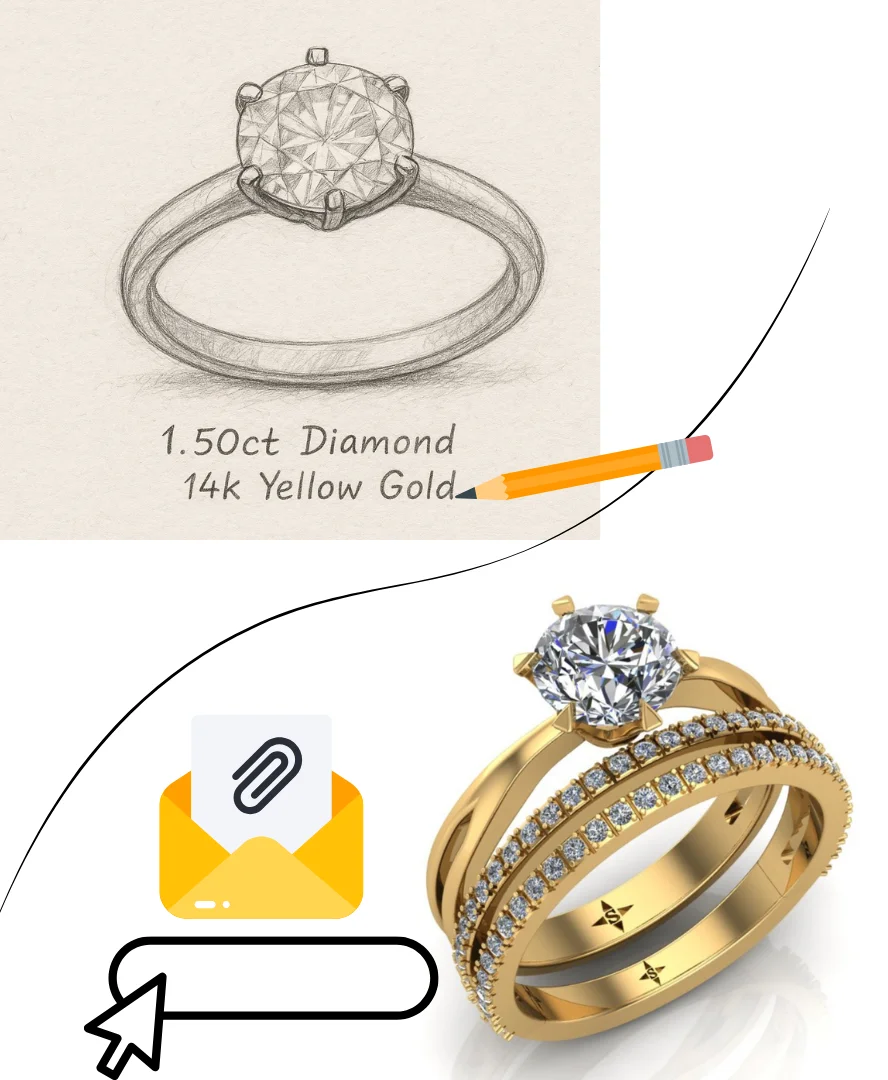 Inspirace a nápady na zakázkové šperky